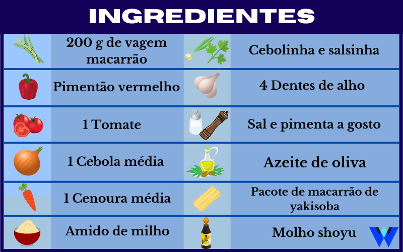 Ingredientes para a receita de yakisoba de legumes