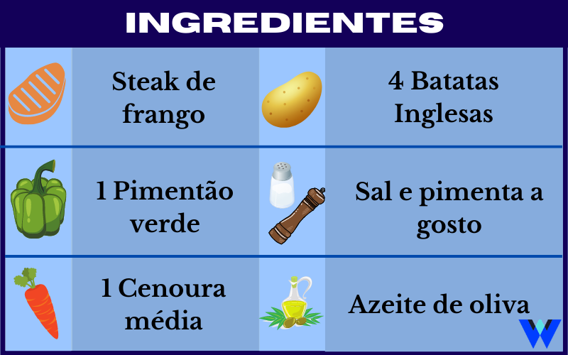 Ingredientes do steak de frango