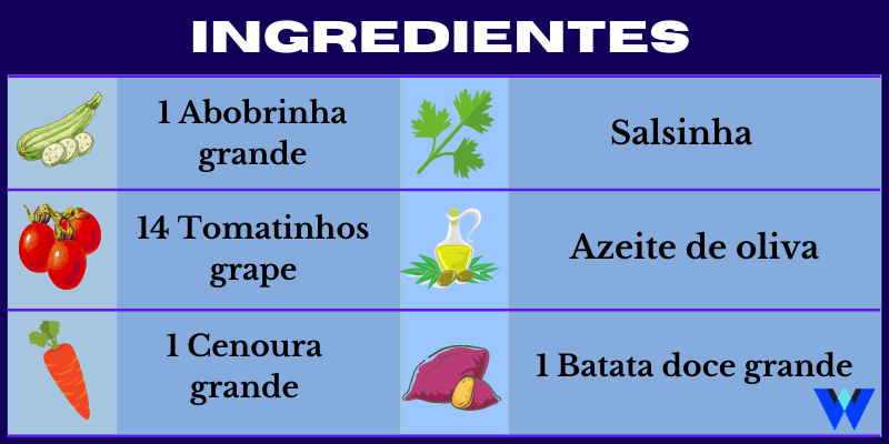 Ingredientes do Cozido de legumes