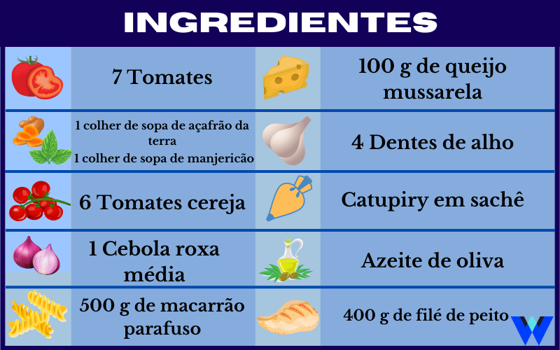 Ingredientes Macarrão de forno