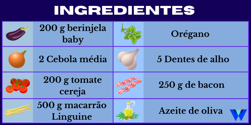Ingredientes para o linguine