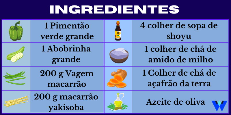 Ingredientes do yakisoba com legumes