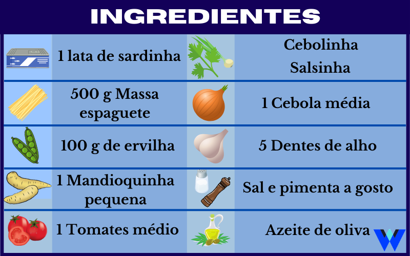 Ingredientes Espaguete com vegetais e sardinha