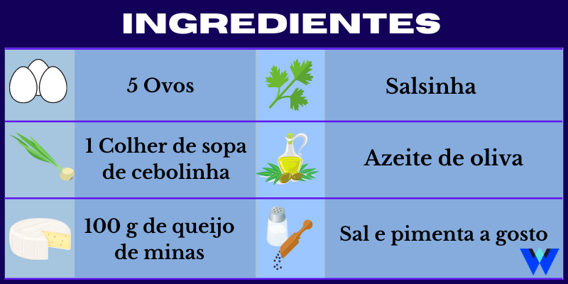 Ingredientes Omelete com salsinha