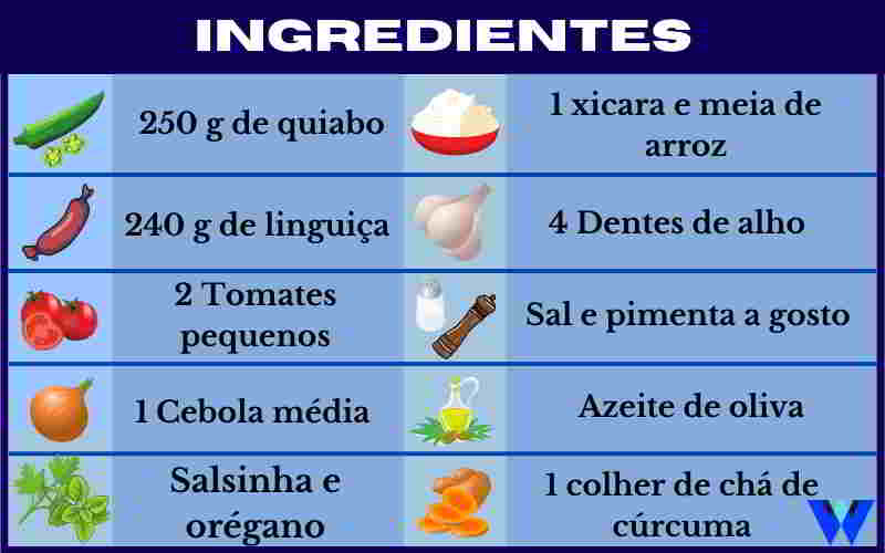 Ingredientes arroz com quiabo