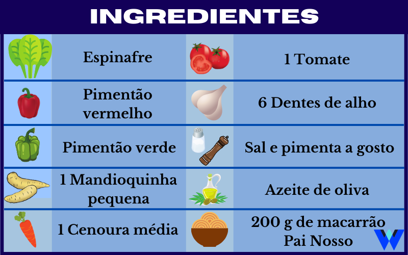 Ingredientes da sopa vitaminada