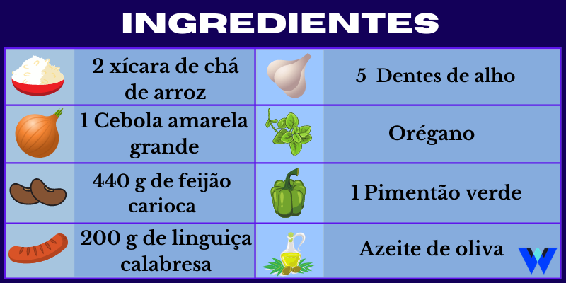 Ingredientes Arroz com feijão de frigideira