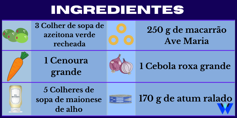 ingredientes Maionese com macarrão