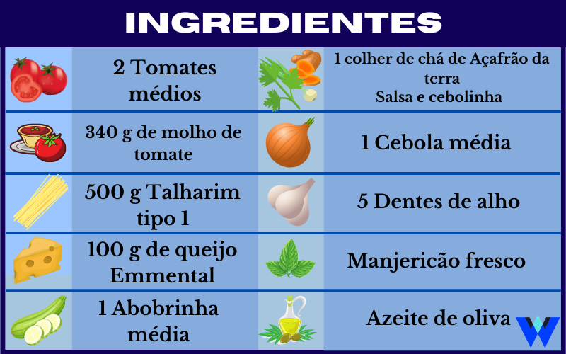 Talharim com abobrinha ingredientes