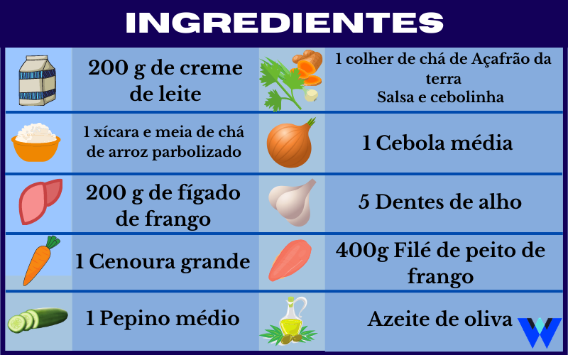 Ingredientes do Arroz com creme de leite