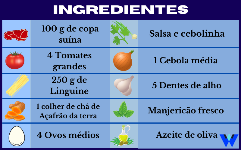 Linguine com ovo ingredientes
