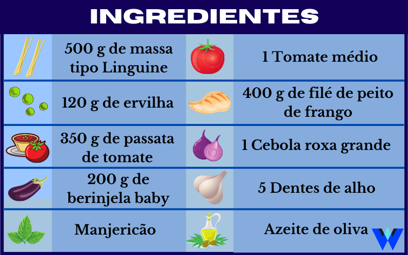 Ingredientes Linguine de forno com berinjela