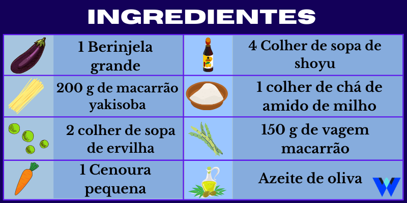 Ingredientes yakisoba com berinjela
