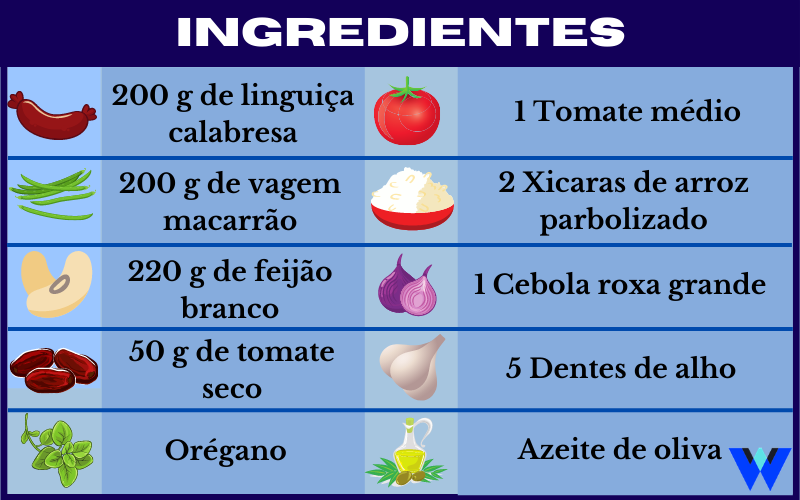 Ingredientes arroz com vagem e linguiça