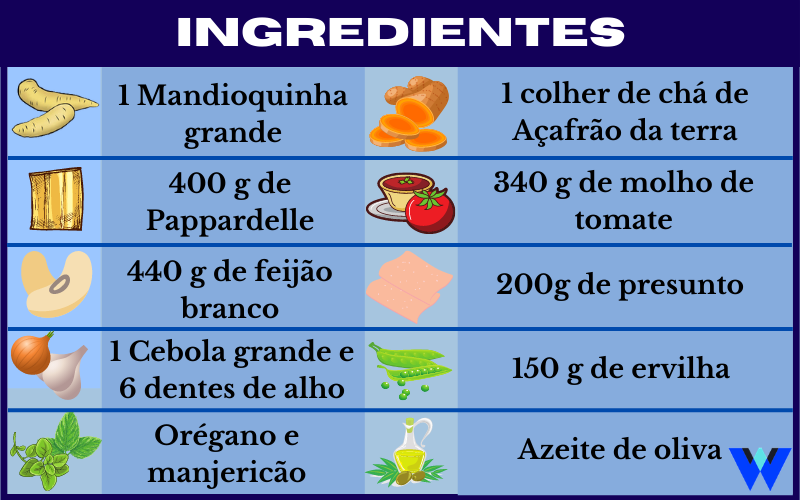 Ingredientes Pappardelle com feijão