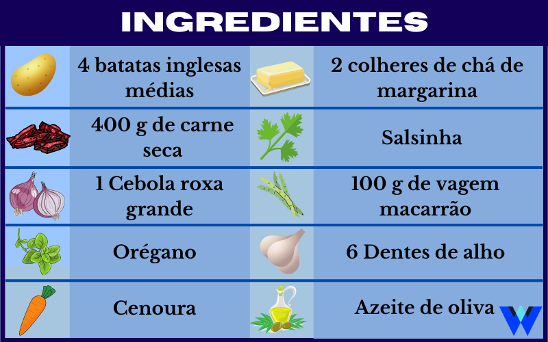 Ingredientes carne seca com batata