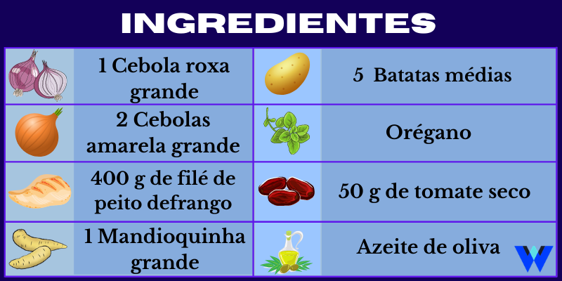 Ingredientes Frango ao forno com batata