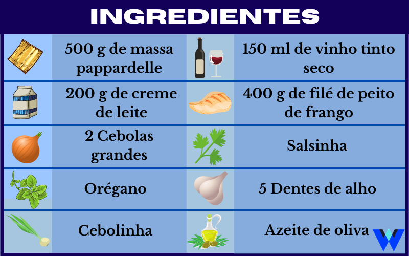 ingredientes pappardelle com frango ao vinho