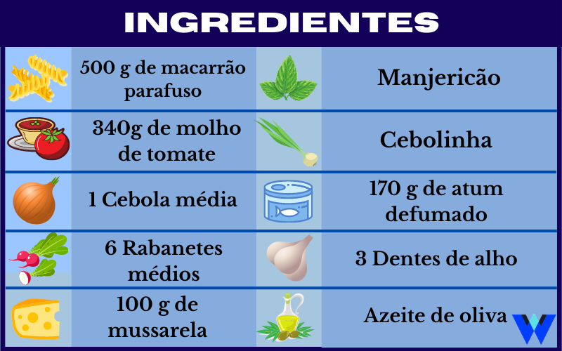 Ingredientes Macarrão com atum e rabanete