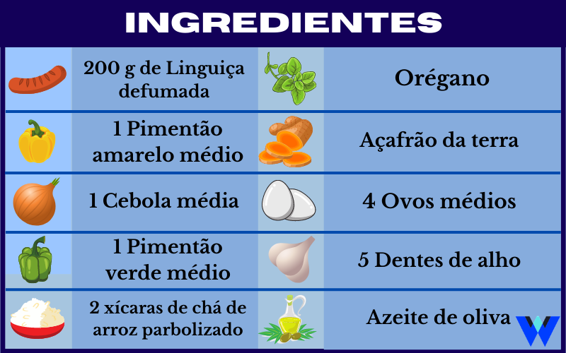 Ingredientes arroz com pimentão e linguiça