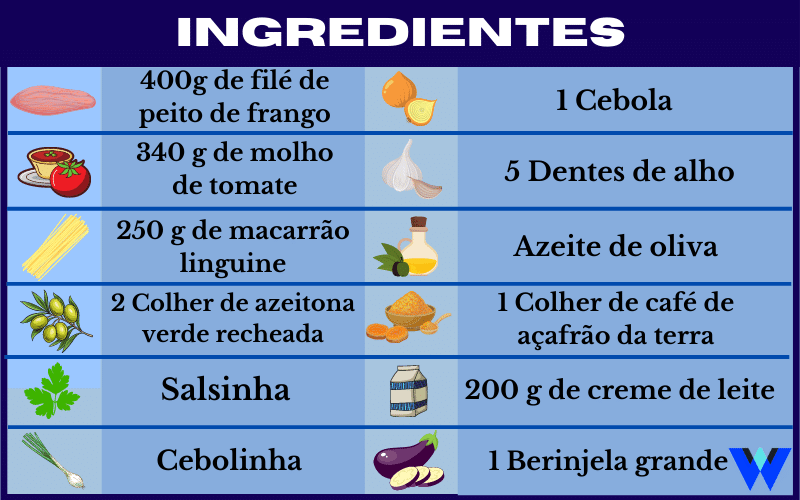 Ingredientes Estrogonofe simples de frango