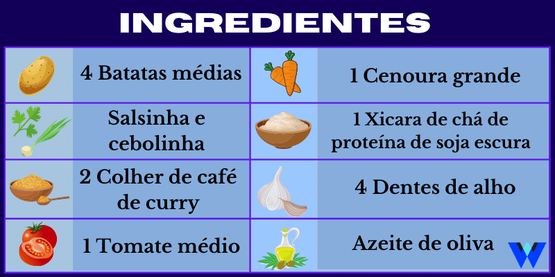 Ingredientes legumes com proteína de soja