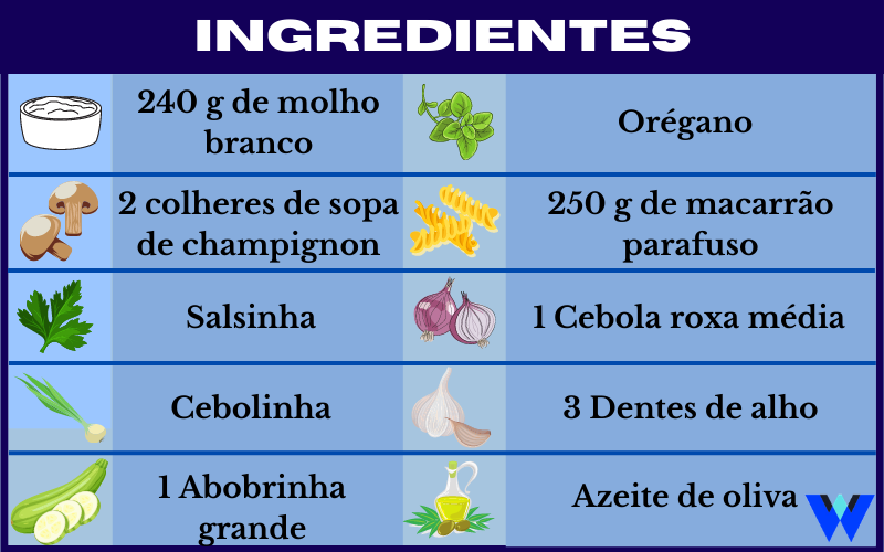 ingredientes do macarrão ao molho branco