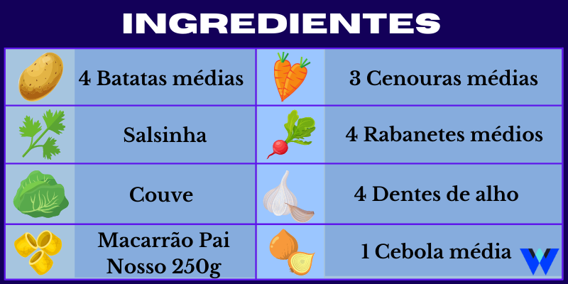 Ingredientes Sopa de couve com rabanete