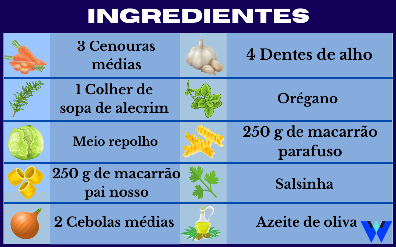 Sopa de repolho com macarrão ingredientes