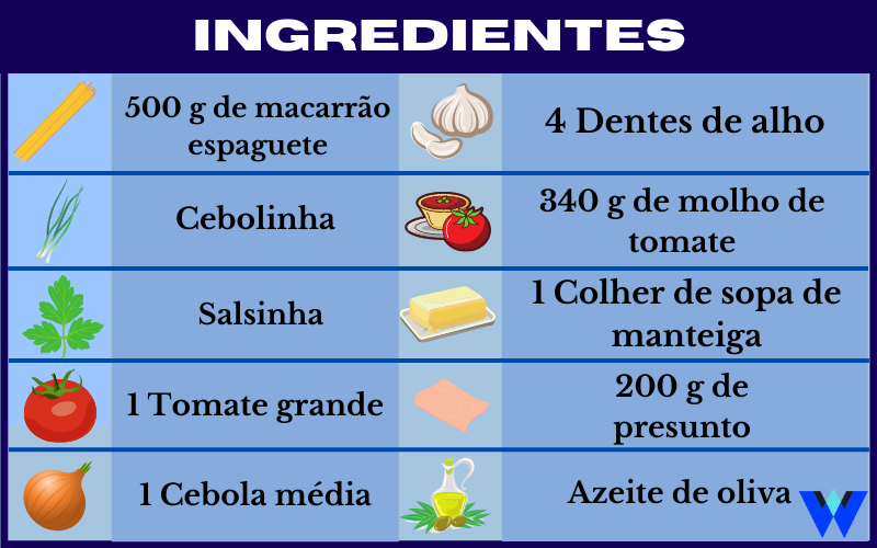 Ingredientes para o espaguete com presunto