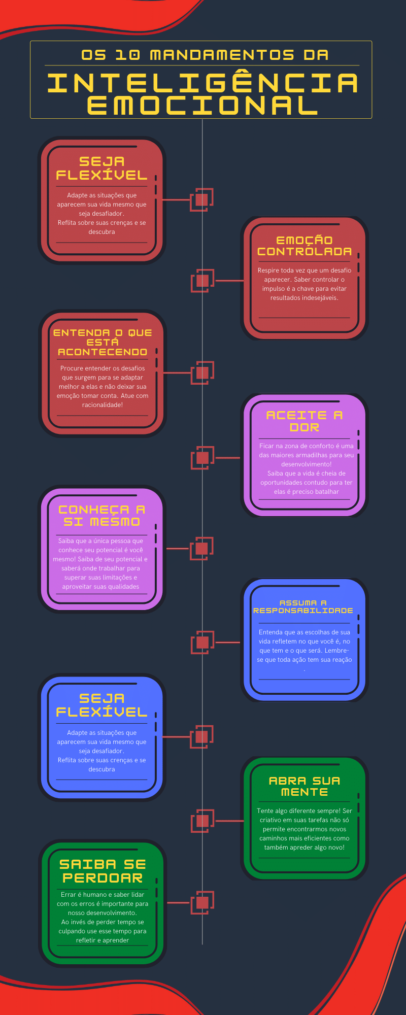 mandamentos da inteligência emocional infográfico