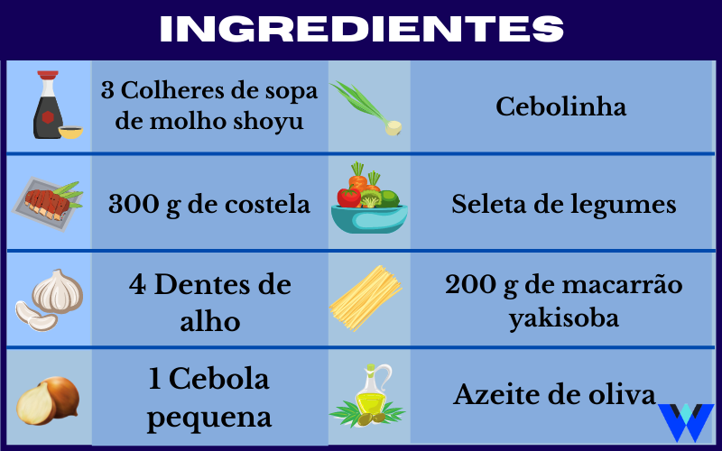 Yakisoba fácil e prático ingredientes