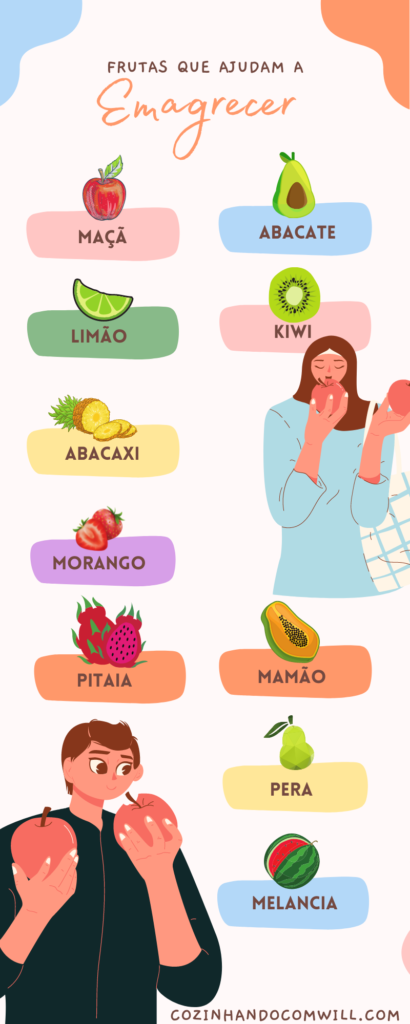 infográfico frutas para emagrecer