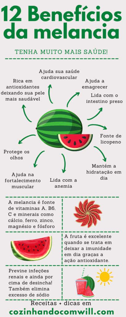 infográfico quais são os benefícios da melancia