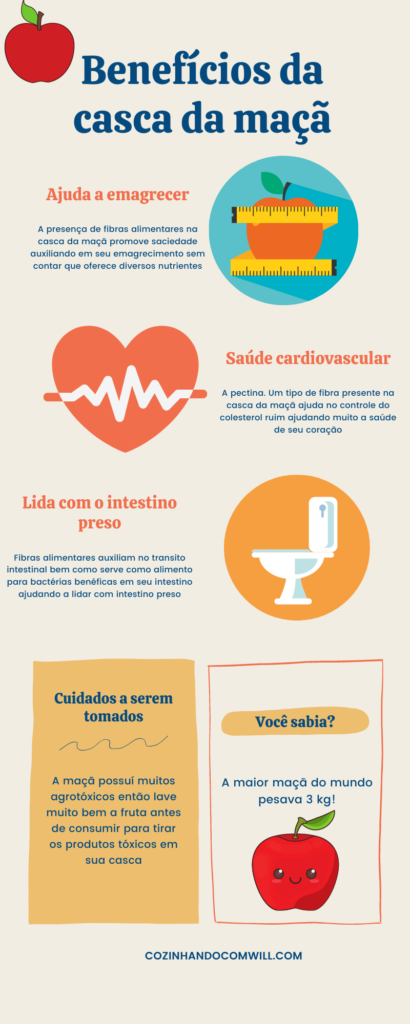 Infográfico Para que serve a casca da maçã