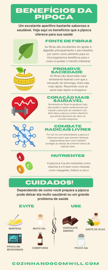 Infográfico sobre os benefícios da pipoca