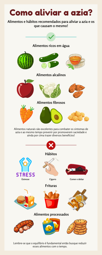 Infográfico Alimentos que aliviam a azia