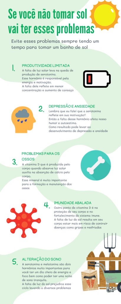 infográfico O que acontece se não tomar sol